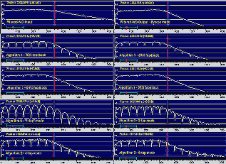 Spectrum analysis plots of the frequency response of the comb filter in various modes.