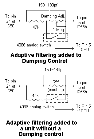 Schematic of adaptive filter
              modifications